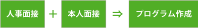職場復帰に向けてのオリジナルプログラム