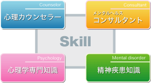 講師の専門性