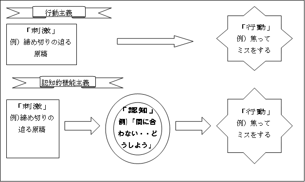 �F�m�I�@�\��`