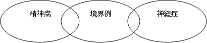 ���E��ɂ���